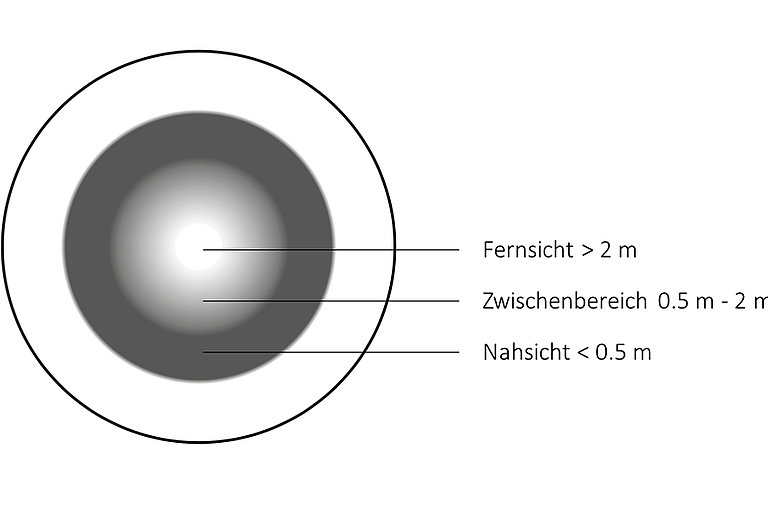 KontaktlinsenZentrum Halle · Institut für Augenheilkunde